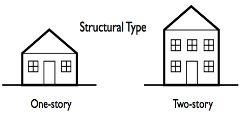 garage door structural types