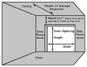 Garage Door Measurements